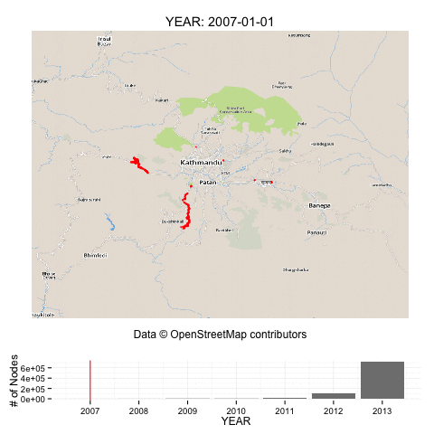 Growth of OSM in Kathmandu